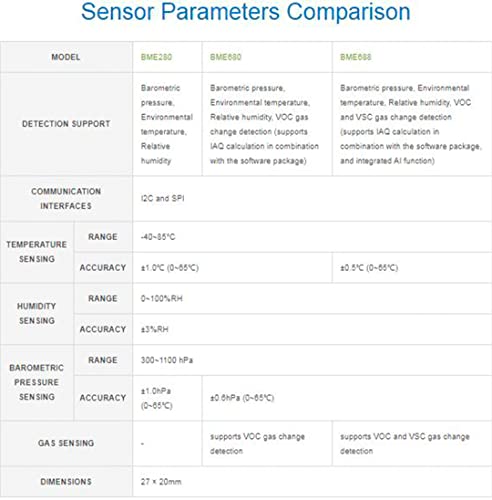 BME680 Environmental Sensor for Arduino, Raspberry Pi, ESP32