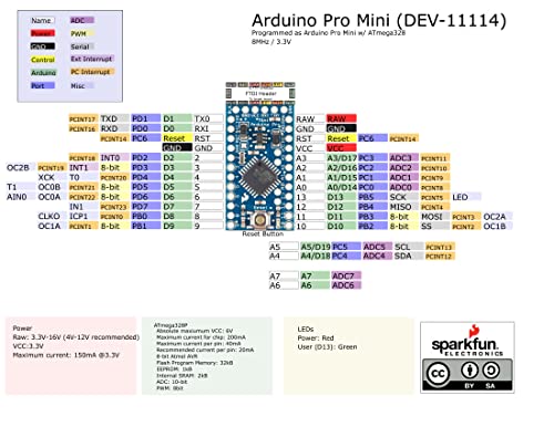 Arduino Pro Mini ATmega328 Development Board 3.3V/8MHz Compatible