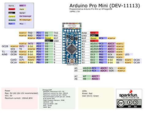 Arduino-compatible Pro Mini Development Board with ATmega328