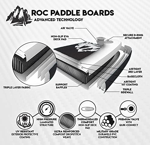 Roc Inflatable SUP with Premium Accessories for Youth & Adults