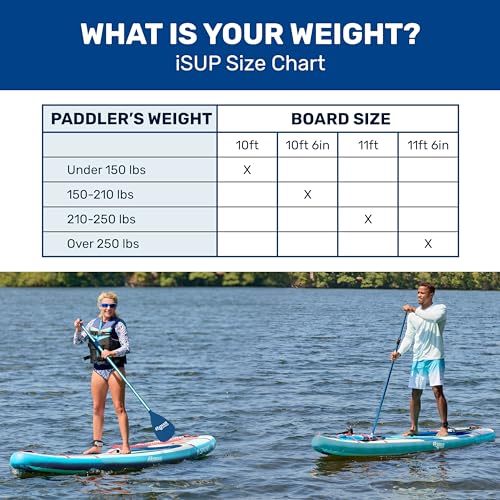 AQUA PRO HALCYON TOURING 11’ 6” Inflatable Stand-Up Paddleboard iSUP, Sleek Stable Design with Non-Slip EVA Deck, includes paddle, ankle leash, pump and carry/storage bag