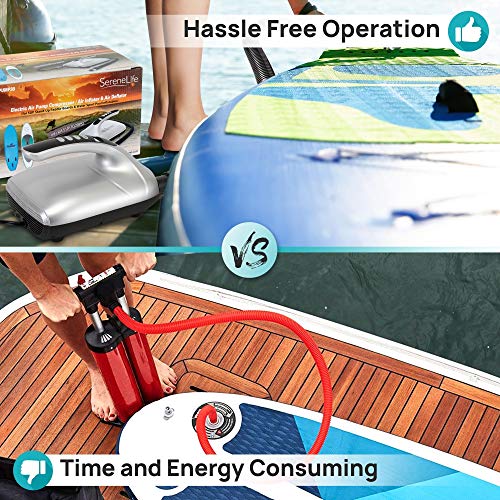 SereneLife 20PSI High Pressure Inflatable Paddle Board Pump