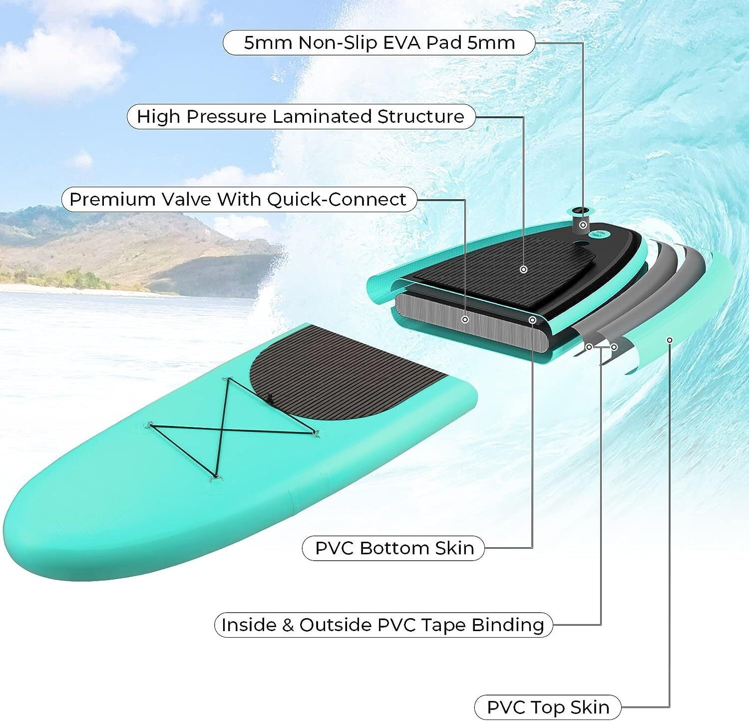 Streakboard Inflatable SUP with Complete Kit, Non-Slip Deck