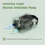 20PSI High Pressure Smart SUP Air Pump, Rechargeable Battery-Powered, Intelligent Dual Stage Inflation & Deflation,Auto-Off &12V DC Car Connector for Stand Up Paddle Boards,Surfing Kite, Tent