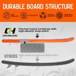 OROHBOARD Paddle Board 11'6" Inflatable Paddle Board - All-Around SUP Board for Adults & Beginners, Stand Up Paddle Board with Complete Accessory Kit for Lake, River, Ocean