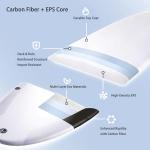 Carbon Fiber Hydrofoil Board Pro - 115cm Wing Foil/eFoil/SUP/Paddle Board | 3.66kg Lightweight | Surf Foil Racing | Non-Inflatable Carbon+EPS | Fits All Foil Systems