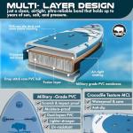 Atoll New 12ft Outrider Inflatable Stand Up Paddle Board | Extra Wide ISUP for Adults, Fishing, Touring & All Adventures | Stable 34" Paddle Board with Accessories, Dual Layer PVC, 400lb Capacity