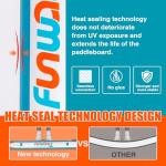 FunWater Inflatable Stand Up Paddle Boards Ultra-Light SUP Wide Stable Design Non-Slip Comfort Deck for Youth & Adults with Premium SUP Board Paddle Accessories