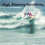 Anfyko 10" Paddle Board Fin with Screw - Free No Tool SUP Fin Surf Fin - Reinforced Nylon & Fiberglass Center Fin with Classic Curved Design for Longboard, Surfboard, Paddleboard...