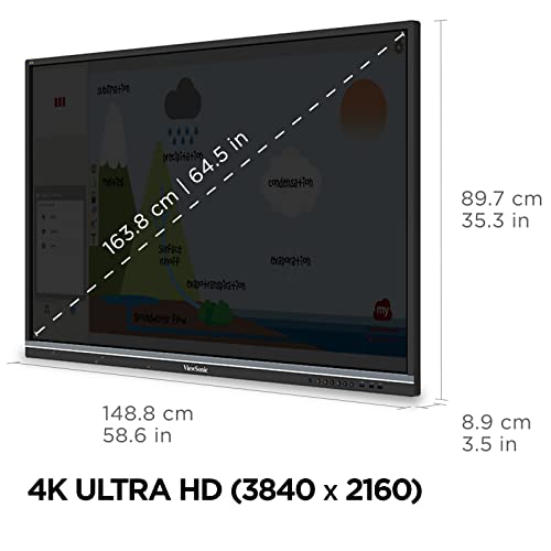 ViewSonic 65" 4K Interactive Display, 20-Point Touch