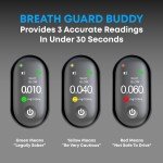 No Contact Personal Breathalyzer - Breath Guard Buddy