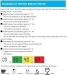 Digital Ketone Breathalyzer for Ketosis Testing