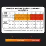 High Accuracy Portable Mini Alcohol Breathalyzer