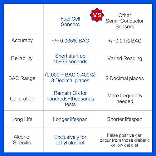 Easy@Home Professional Portable Fuel Cell Breathalyzer with Color Display
