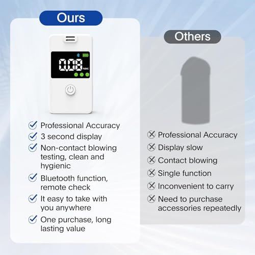 Professional-grade Bluetooth Alcohol Tester with Digital LCD Display