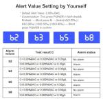 Amzeth High-Accuracy Breathalyzer with LCD Display