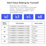Amzeth High-Accuracy Breathalyzer with 10 Mouthpieces