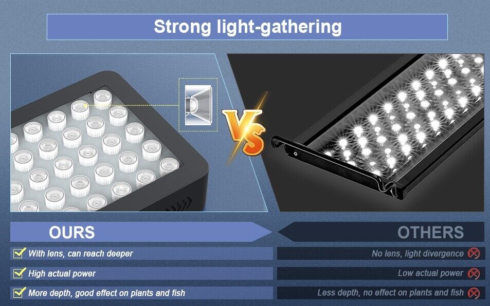 Phlizon 165W Full Spectrum LED Aquarium Light