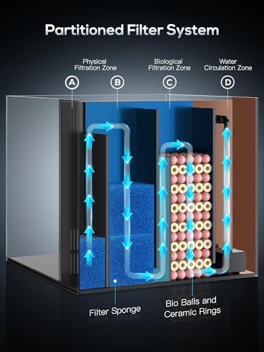 PONDON 5 Gallon Rimless Glass Betta Aquarium Kit