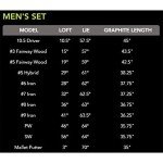 Tour Edge HL3 Men's Graphite Golf Set - Right Hand