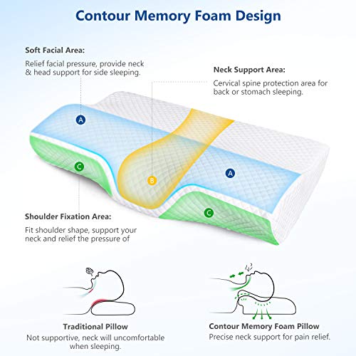 Adjustable Memory Foam Neck Pillow for Pain Relief