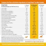 Joint Support Supplements for Dogs - Glucosamine Chondroitin