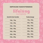 Lifelong Adult Dog Food with Salmon & Rice 5kg