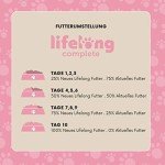 Lifelong Adult Dog Food with Salmon & Rice 5kg