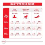 Royal Canin Medium Adult Dry Dog Food 30 lb
