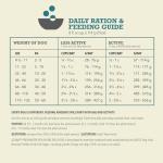 ACANA Grain Free Freshwater Fish Dog Food 25lb