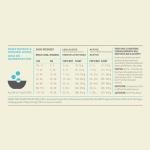 ACANA Wild Atlantic Grain-Free Dog Food 25lb