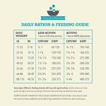 ACANA Butcher’s Favorites Grain-Free Salmon Dog Food