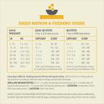 ACANA Classics Chicken & Barley Dry Dog Food