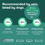 Jinx Salmon & Sweet Potato Dry Dog Food 23.5lb