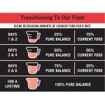 Sensitive Skin & Stomach Salmon Dog Food 8 lb