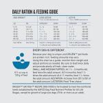 ORIJEN Grain Free High Protein Dog Food 23.5lb