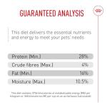 Royal Canin Cavalier King Charles Puppy Food