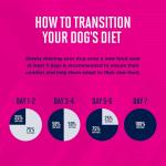 Eukanuba Small Breed Dry Dog Food, 4.5 lb