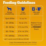 Pedigree Adult Dry Dog Food, Chicken & Veggies