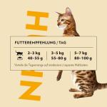 PrimaCat Dry Food for Sterilized Cats - Chicken