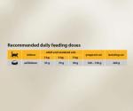 CiCi Complete Dry Cat Food with Chicken, 2 kg