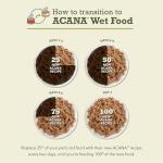 ACANA Pate Wet Cat Food Variety Pack, 12 Cans