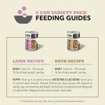 ACANA Grain-Free Dog Food Variety Pack 6 Cans