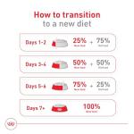 Royal Canin Small Adult Dry Dog Food, 14 lb