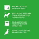 FRONTLINE Plus Flea and Tick Treatment for Dogs