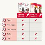 Beaphar FIPROtec Spot-On for Large Dogs - 4 Pack