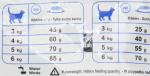 Royal Canin Indoor 27 Dry Cat Food 400g
