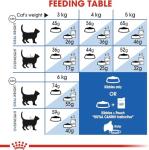 Royal Canin Indoor 27 Cat Food 4kg