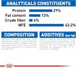 Royal Canin Indoor 27 Cat Food 4kg