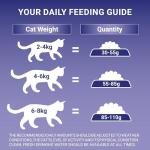 Purina One Sensitive Dry Cat Food - Turkey 750g